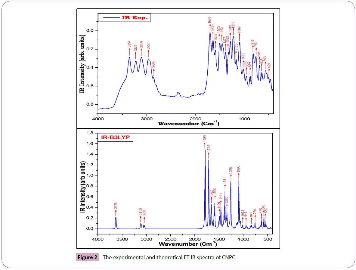 chemical-research-theoretical-FT-IR