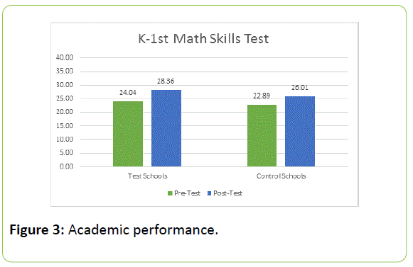 childhood-obesity-Academic-performance