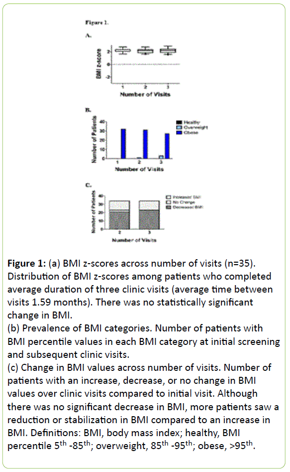 childhood-obesity-BMI-z-scores-across