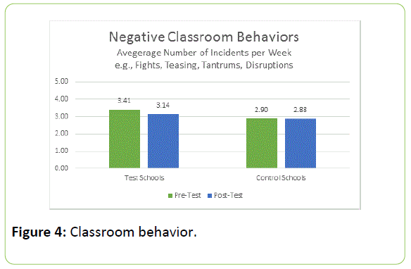 childhood-obesity-Classroom-behavior