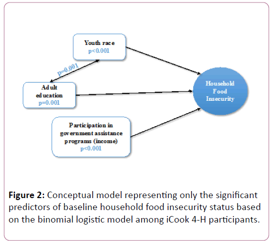 childhood-obesity-Conceptual-model