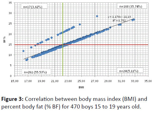 childhood-obesity-Correlation-between-body