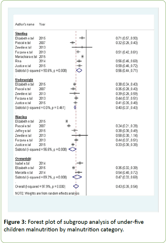 childhood-obesity-Forest-plot