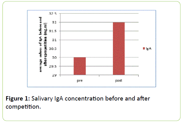 childhood-obesity-IgA-concentration