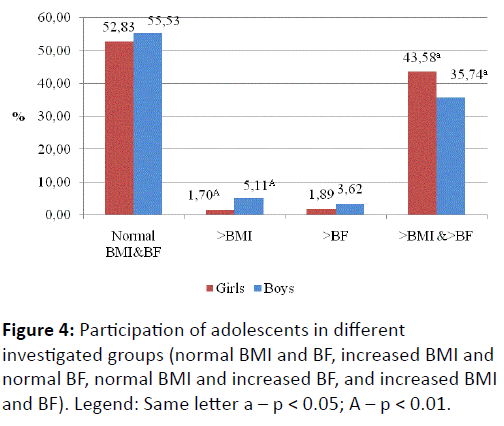 childhood-obesity-Participation-of-adolescents