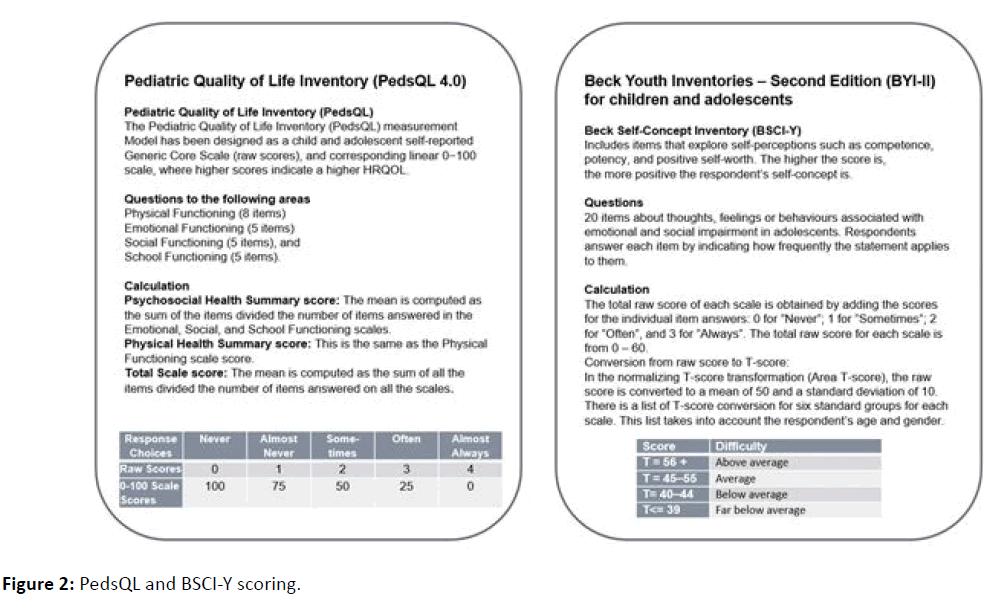 childhood-obesity-PedsQL