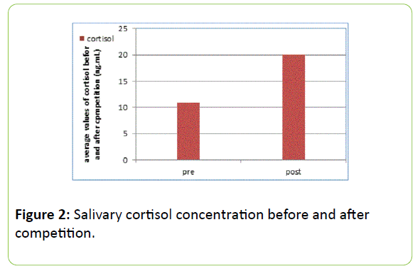 childhood-obesity-Salivary-cortisol