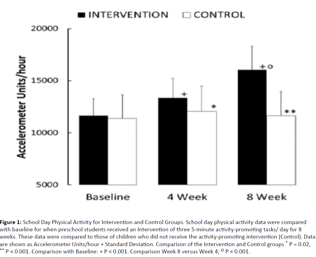 childhood-obesity-School-Day-Physical-Activity