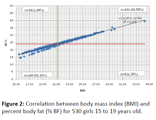 childhood-obesity-body-mass-index