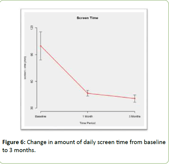 childhood-obesity-daily-screen