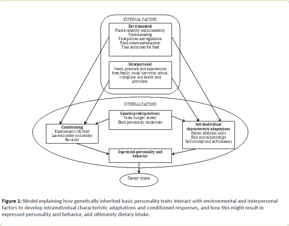 childhood-obesity-dietary-intake