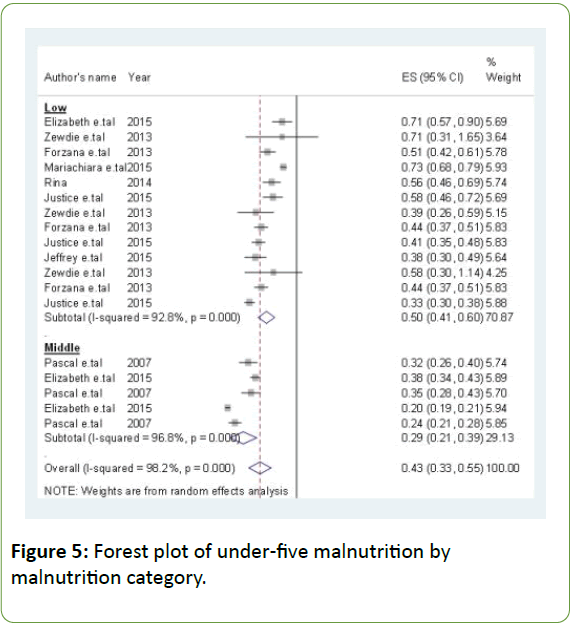 childhood-obesity-five-malnutrition