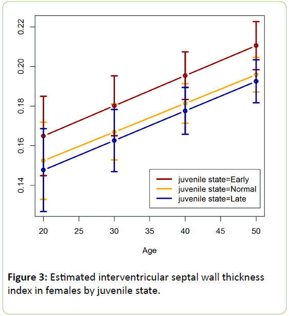 childhood-obesity-interventricular-septal