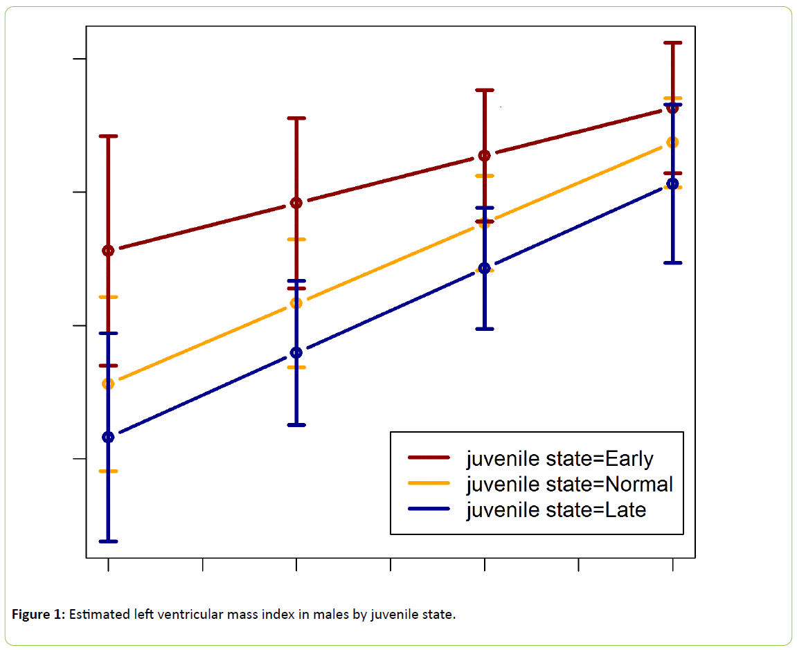 childhood-obesity-left-ventricular-mass