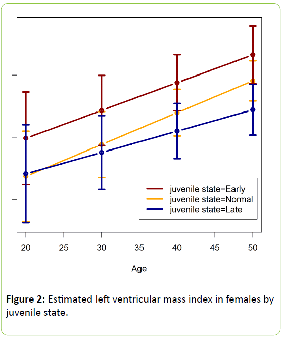 childhood-obesity-left-ventricular-mass-females