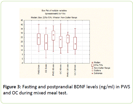 childhood-obesity-mixed-meal