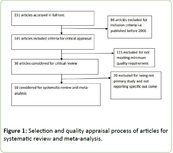 childhood-obesity-meta-analysis