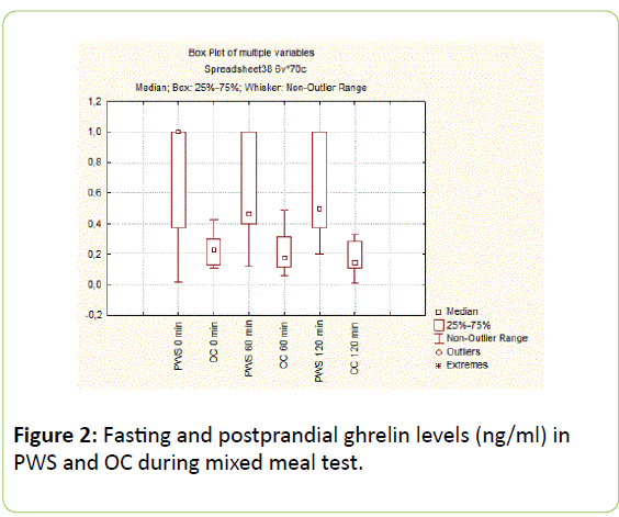 childhood-obesity-mixed-meal