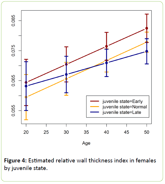 childhood-obesity-relative-wall-thickness