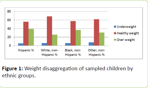 childhood-obesity-sampled-children