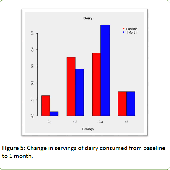 childhood-obesity-servings-dairy