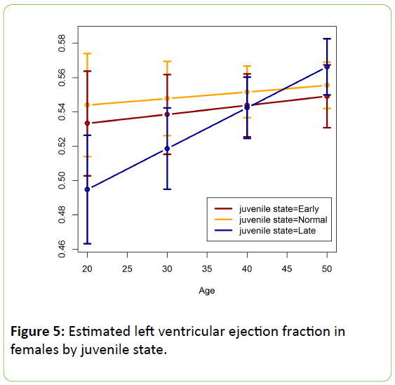 childhood-obesity-ventricular-ejection-fraction