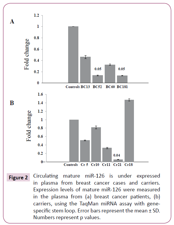 clinical-epigenetics-Circulating-mature