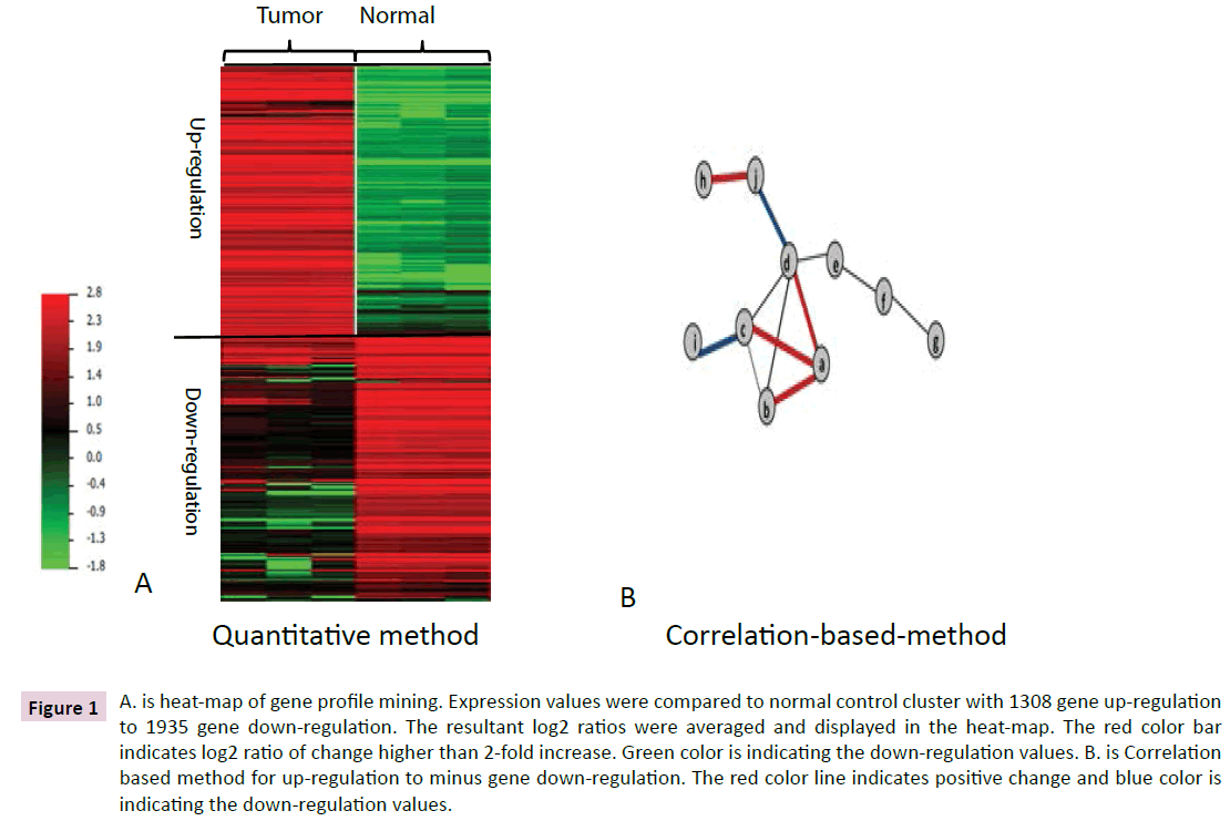 clinical-epigenetics-Expression-values