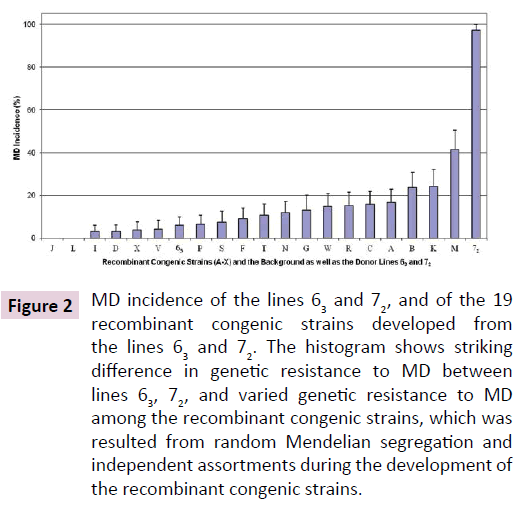 clinical-epigenetics-Mendelian-segregation