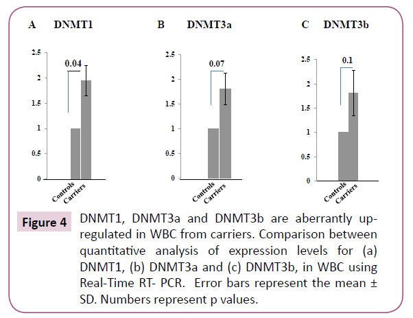 clinical-epigenetics-Real-Time