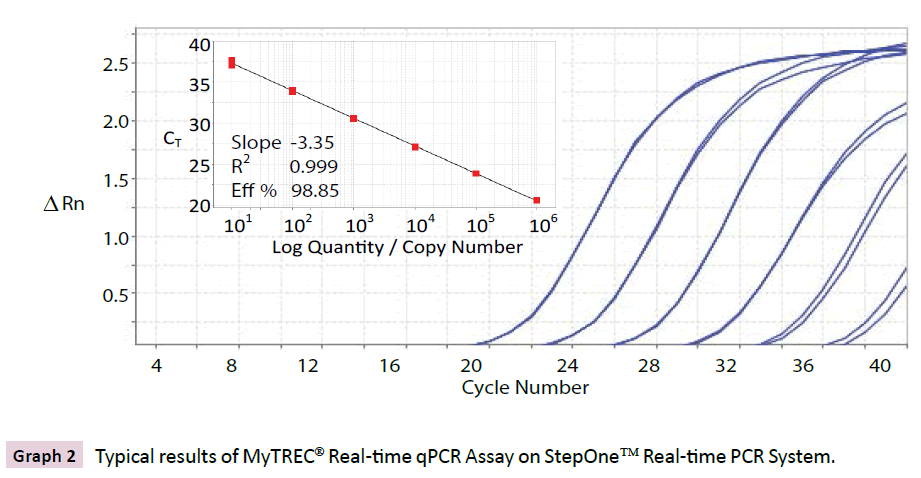 clinical-epigenetics-Real-time-PCR