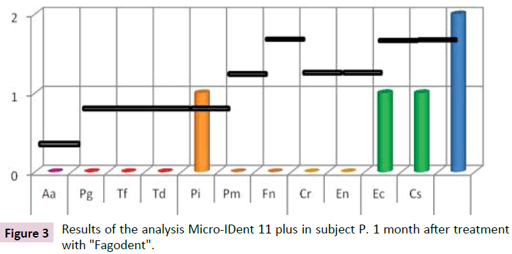 clinical-epigenetics-Results-analysis