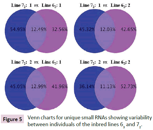 clinical-epigenetics-Venn-charts-unique