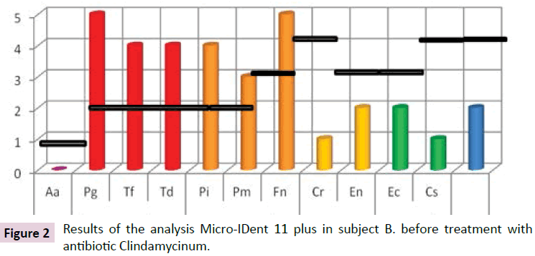 clinical-epigenetics-antibiotic-Clindamycinum