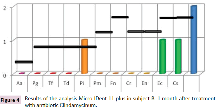 clinical-epigenetics-antibiotic-Clindamycinum