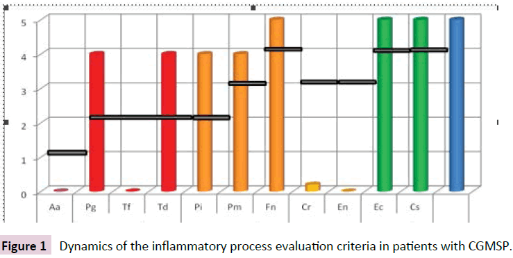 clinical-epigenetics-criteria-patients-CGMSP