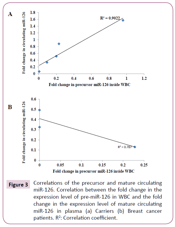 clinical-epigenetics-fold-change