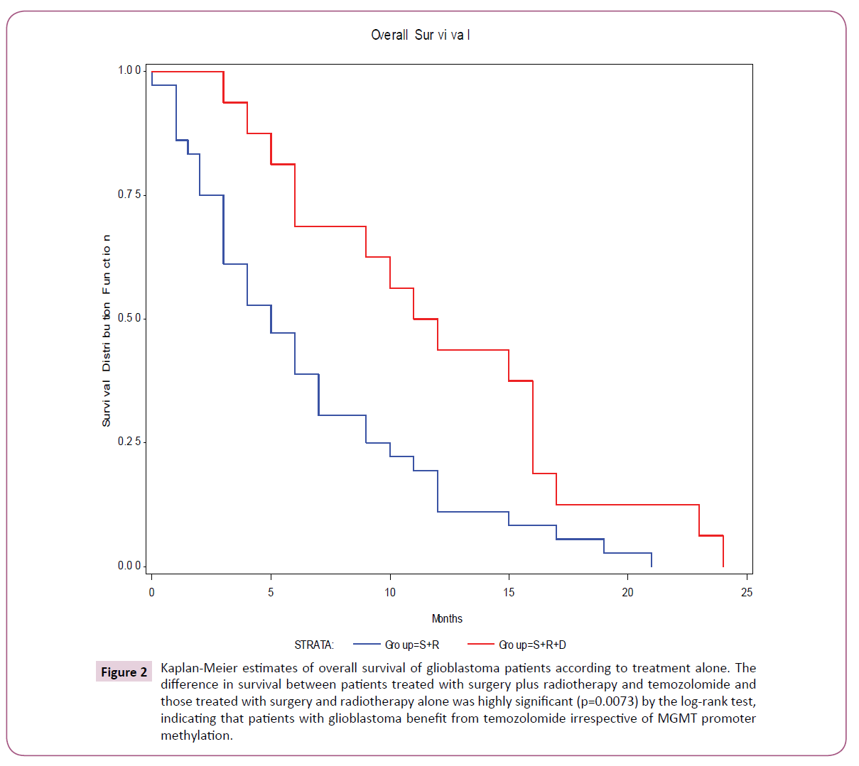 clinical-epigenetics-glioblastoma-patients