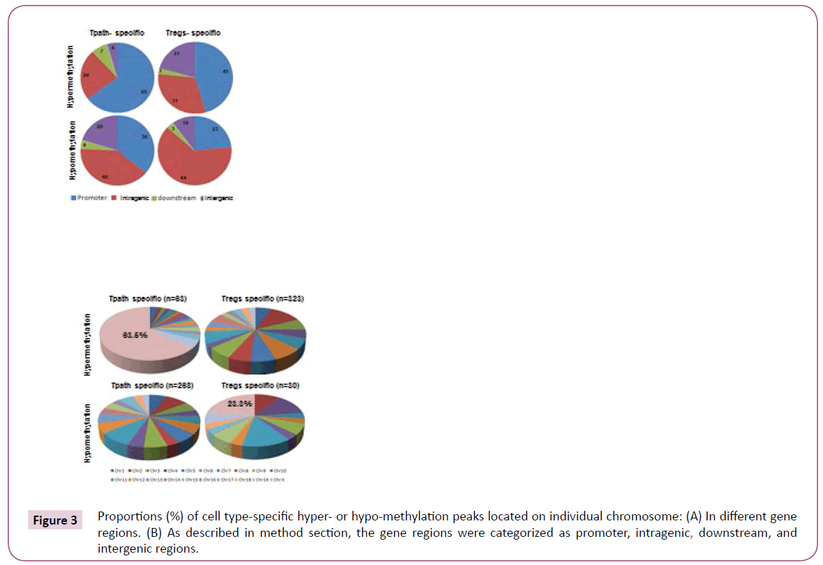 clinical-epigenetics-intergenic-regions