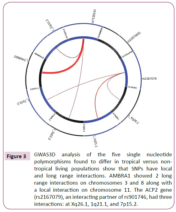 clinical-epigenetics-living-populations