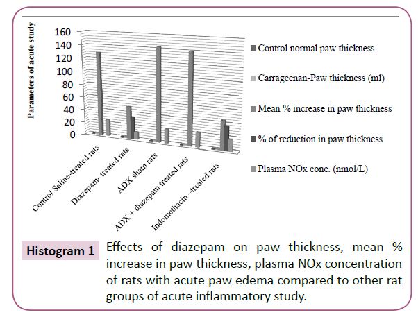 clinical-epigenetics-paw-thickness