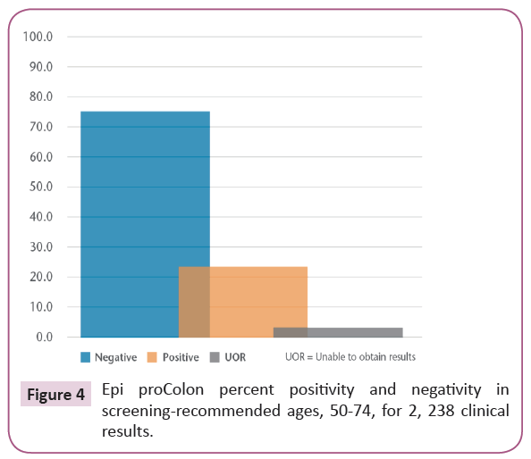 clinical-epigenetics-percent-positivity