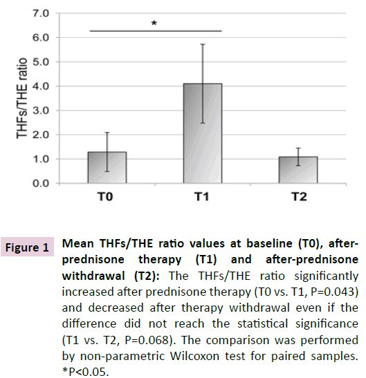 clinical-epigenetics-prednisone-therapy