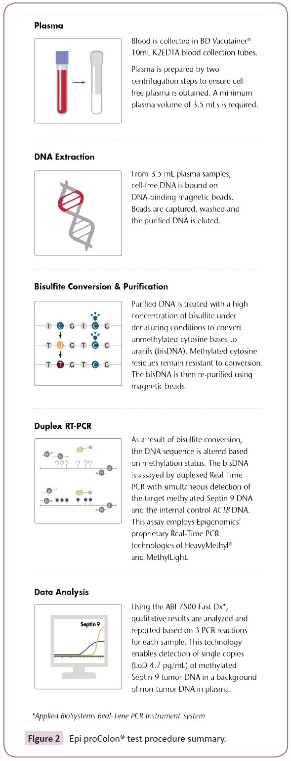 clinical-epigenetics-procedure-summary