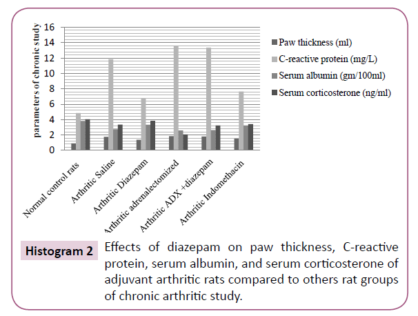 clinical-epigenetics-serum-corticosterone