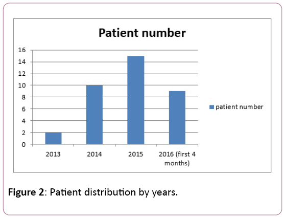 clinical-gastroenterology-hepatology-Patient-distribution