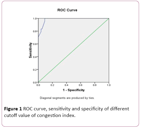 clinical-gastroenterology-hepatology-ROC-curve