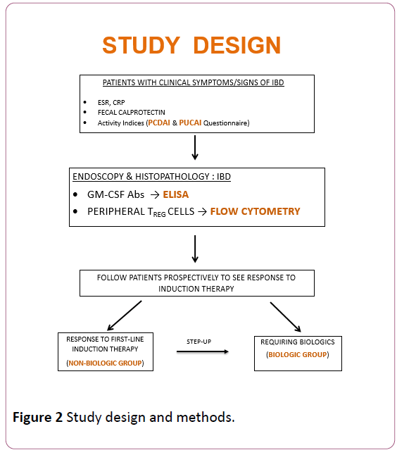 clinical-gastroenterology-hepatology-Study-design