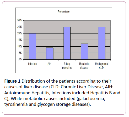 clinical-gastroenterology-hepatology-causes-liver-disease