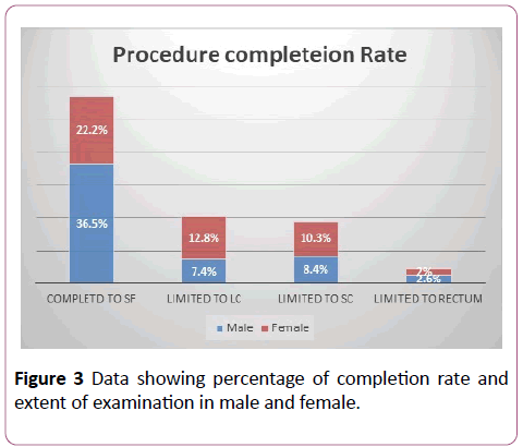 clinical-gastroenterology-hepatology-completion-rate